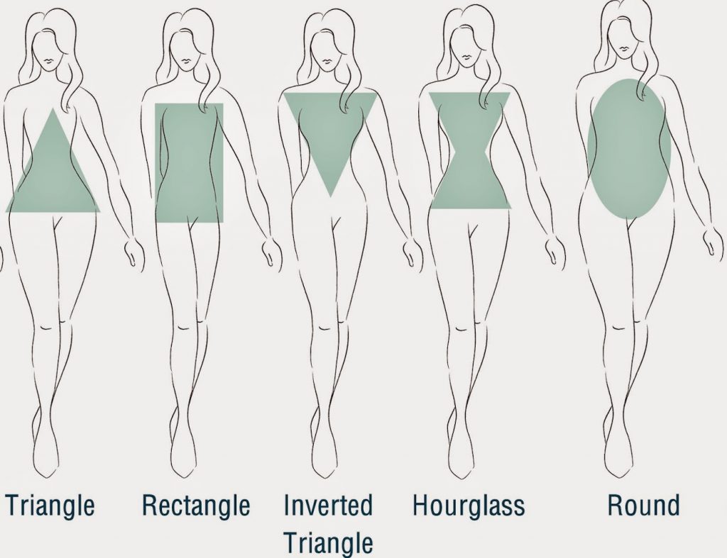 body-type, body-figure, triangle, inverted triangle, rectangle, hourglass, round